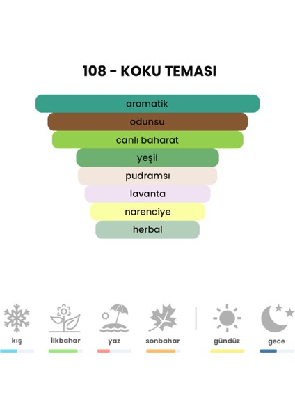108 - Bbm 50ml Erkek Parfüm