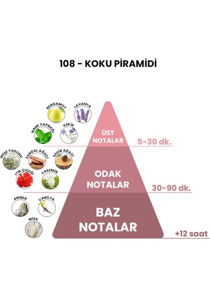 108 - Bbm 50ml Erkek Parfüm