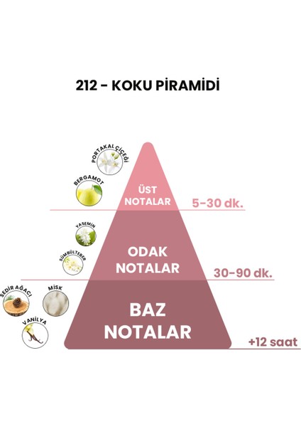 212 - Way 50 Ml Edp Kadın Parfüm