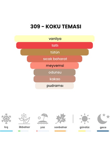 BEX 309 - T. Vanil 50ml Kadın Parfüm