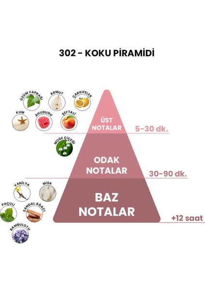 BEX 302 - Krk 50ml Erkek Parfüm