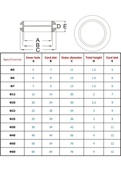 Iç Delik 22 mm Stili Φ5φ6φ7φ12φ20φ22φ25φ30φ40φ50φ60 Çift Taraflı Su Borusu Hortum Tel Kablo Koruyucu Lastik Takozlar Halka Contalar (Yurt Dışından) fırsatları