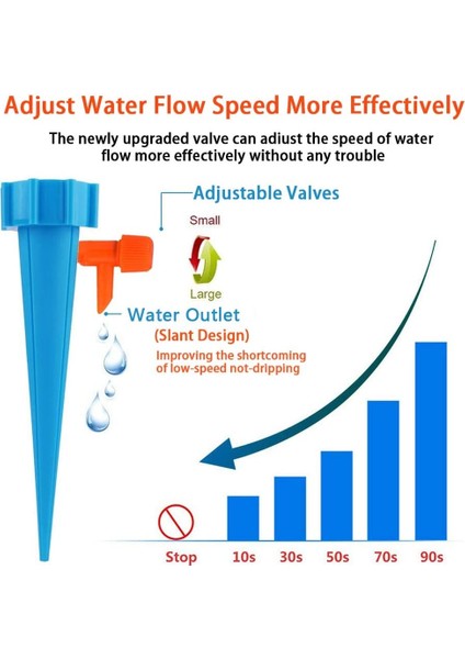 6 Adet Yeşil Stil Otomatik Damla Sulama Sulama Sistemi Damlatıcı Başak Kitleri Bahçe Ev Bitkisi Çiçek Otomatik Sulama Araçları Sera (Yurt Dışından) indirimleri
