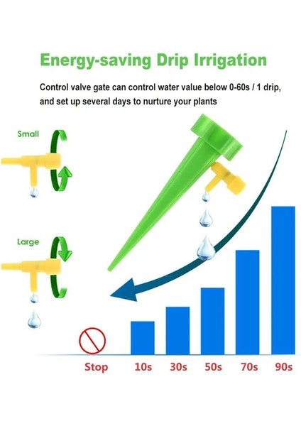 Mavi 1 Adet Tarzı Pcs Bağımsız Otomatik Damla Sulama Sulama Sistemi Bitkiler Için Otomatik Sulama Başağı Çiçek Kapalı Ev (Yurt Dışından) fiyatları