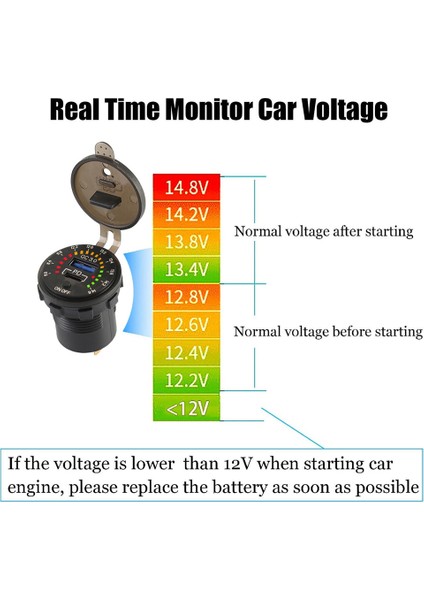 Araba Tekne Truck Için Su Geçirmez LED Voltmetre Anahtarlama Güç Anahtarı ile 18W Tip C Pd Soket Hızlı Şarj Cihazı (Yurt Dışından)