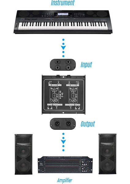 Birinci Sınıf Doğrudan Enjeksiyonlu Kalıplanmış Ses Kutusu - Gitar ve Bas Bağlantıları Için Giriş Pad'li Pasif Dı Birimi Iptali (Yurt Dışından) modelleri