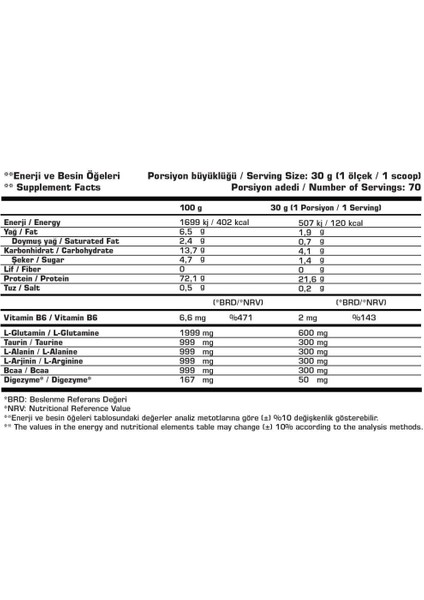 SSN Sports Style Nutrition Ssn Command Quadro Whey Proteın Çıkolata