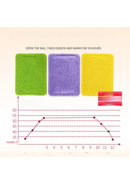 Herbal Bitki Sıcak Bebek Vücut Patlaması (Yurt Dışından) indirimleri