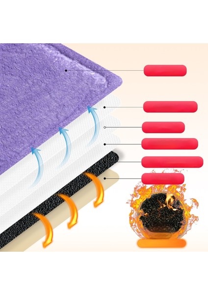 Herbal Bitki Sıcak Bebek Vücut Patlaması (Yurt Dışından) fiyatları