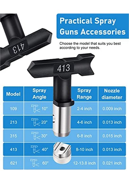 5pcs Püskürtme Memesi Püskürtme Ucu Tersinir Püskürtme Uçları Havasız Boya Püskürtme Memesi Ipuçları (109, 213, 315, 413, 621) (Yurt Dışından)