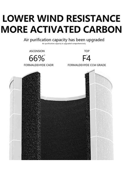 2 Adet Yedek Filtre Hava Temizleyici Çekirdek Mini Parçası Çekirdek Mini-Rf, H13 Hepa Filtre 3ın1 Aktif Karbon Filtre (Yurt Dışından) indirimleri