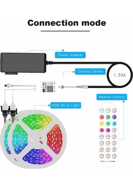 App Kontrollü LED Işık Çubuğu Uzaktan Müzik Senkronizasyonu 5050 Rgb Renk Değiştirme LED Işık Yatak Odası Ev Dekor Için 15 M Ab Tak (Yurt Dışından) fırsatları
