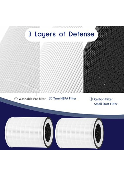 Kılo/kıloplus/kılopro/ Hava Temizleme Cihazı 2'li Paket ile Uyumlu Hepa Filtre Değişimi (Yurt Dışından) fiyatları