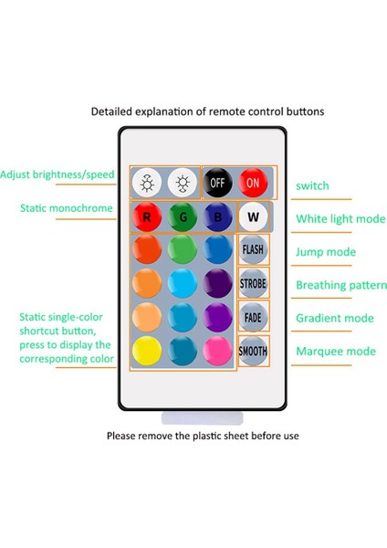 USB LED Işık Denetleyici Esnek Rgb 5V2835 24KEY Denetleyici Işık Su Geçirmez Olmayan Tv Arka Plan Işığı ile (Yurt Dışından) fırsatları