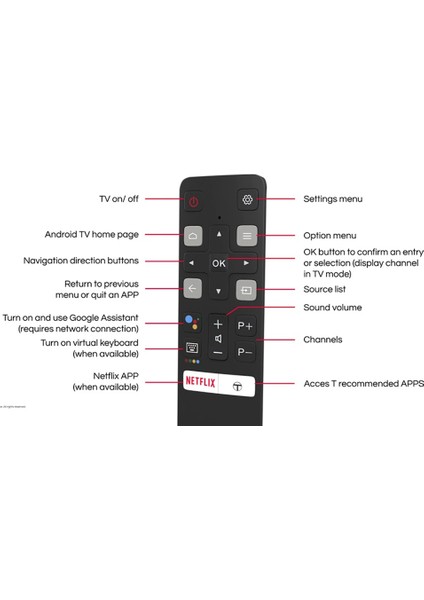RC802V Fur6 Google Asistan Sesli Uzaktan Kumanda Tv Için 40S6800 49S6500 55EP680 RC802V Fmr1'i Değiştirin (Yurt Dışından) modelleri