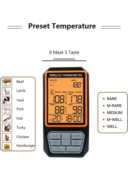 4 Prob Arkadan Aydınlatmalı LCD Ekran 100M Kablosuz Menzil Dijital Mutfak Pişirme Barbekü Fırın Et Termometresi Alarmlı (Yurt Dışından)