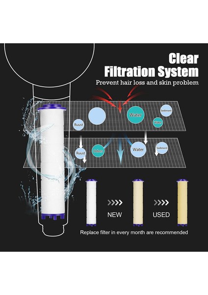Vortex Duş Başlığı Filtresi 3,7 Inç Çıkarılabilir Pervane Için 12'li Yedek Filtre Seti (Yurt Dışından) indirimleri