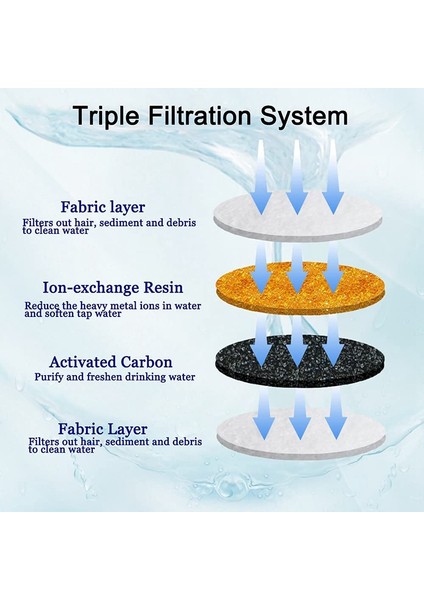 Kedi Su Çeşmesi Filtreleri 4 Paket Üçlü Filtrasyon Sistemi Pet Kedi Çeşmesi Filtresinin Değiştirilmesi (Yurt Dışından) fırsatları