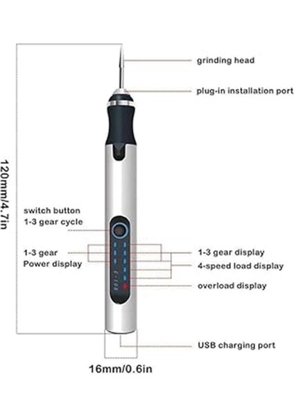 Mini Elektrikli Öğütücü Akülü Elektrikli Matkap Dıy Gravür Kalem Oyma Makinesi Elektrikli Küçük Taşlama Kalem(B) (Yurt Dışından) fiyatları
