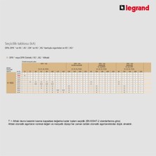 Legrand Monofoze 1X10 B Tipi Otomatik Sigorta 4,5ka 403203