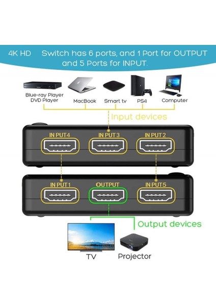 HDMI Switch 5 Port Çoklayıcı Kumandalı 4K Ultra Hd Destekli Switch modelleri