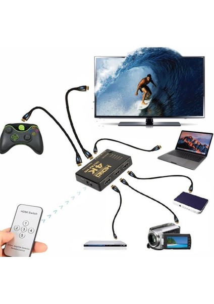 HDMI Switch 5 Port Çoklayıcı Kumandalı 4K Ultra Hd Destekli Switch indirimleri