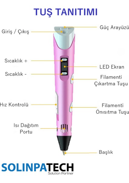 Pembe 3D Pen Üç Boyutlu Yazıcı Kalem Printer (20 Adet 5 Metre Filament -100METRE- ve USB Kablo Dahil)