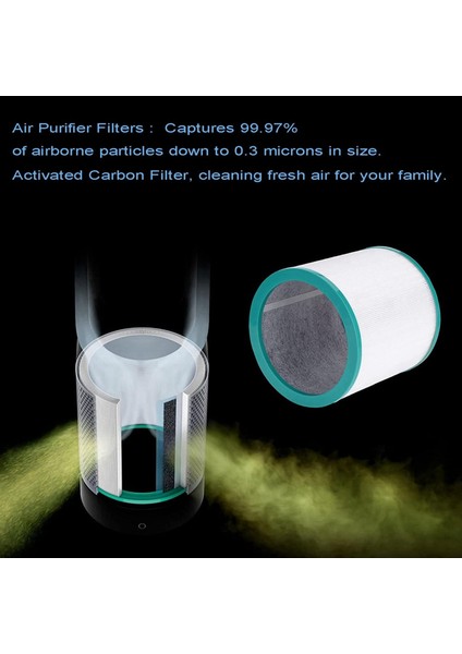 Pure Cool Link Modelleri TP01, TP02, TP03, BP01, AM11 Kule Arıtma Cihazı Için 4 Paket Yedek TP02 Hava Temizleme Filtreleri (Yurt Dışından)