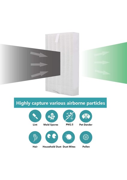 HPA300 HPA200 HPA100 Serisi Hava Temizleme Cihazı, Filtre (Hrf- ve Hrf-R1) ile Uyumlu Gerçek Hepa Yedek Filtre (Yurt Dışından) fiyatları
