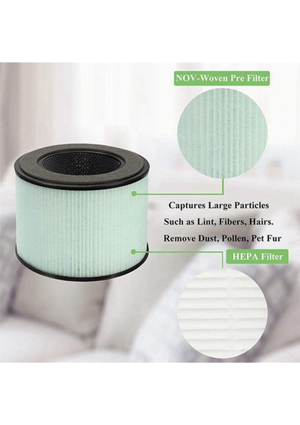 Partu Bs-08,3'ü 1 Arada Filtre Sistemi Için 4x Hepa Filtre, Ön Filtre, Gerçek Hepa Filtre, Aktif Karbon Filtre Içerir (Yurt Dışından)