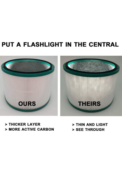 HP00 HP01 HP02 HP03 DP01 DP03 Masa Temizleyicileri Için 4x Hava Temizleme Filtresi Yedek Parça 968125-03 ile Uyumlu (Yurt Dışından) modelleri