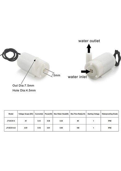 Yeni Otomatik Sulama Dıy Kiti Kendinden Sulama Sistemi Bahçe Çiçeği Otomatik Sulama Cihazı Için Uygun (Yurt Dışından) modelleri