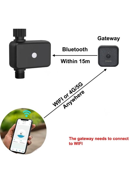 0,75 Inç Ila 1 Inç Stili Sıcak Satış Bahçe Sulama Kontrol Cihazı Wifi Otomatik Damla Sulama Zamanlayıcı Akıllı Bahçe Otomatik Sulama Programlama Sistemi (Yurt Dışından) modelleri