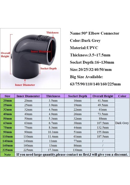 Iç Çap 63MM Stili 1 Bilgisayar Id 20~63MM Upvc Boru 90° Eşit Dirsek Konnektörü Sulama Sistemi Hydropolanting Çerçeve Plastik Dirsek Soket Konnektörleri (Yurt Dışından)