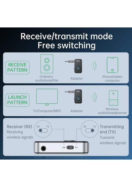 Bluetooth 5.3 Adaptör 3.5mm Jack Aux Dongle, Araç Ses/ev Stereo/kulaklık/hoparlör/projektör Için 2'si 1 Arada Bluetooth Verici Alıcı (Yurt Dışından)