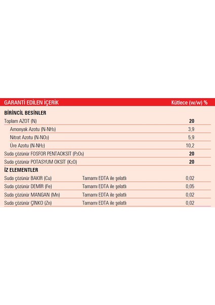 20 20 20 NPK Gübresi 1 Kg, Azot, Fosfor, Potasyum + ME, Orijinal Paket