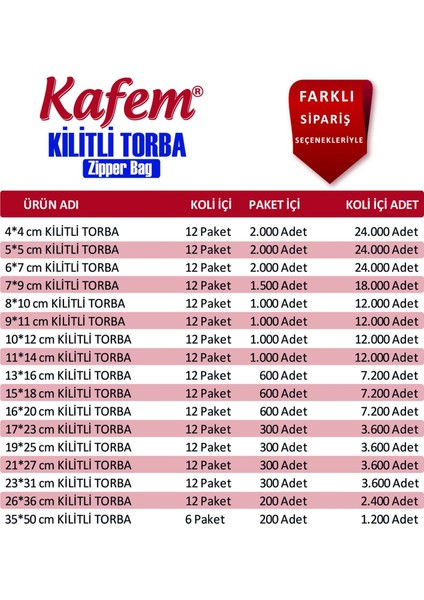 13 x 16 cm Kilitli Poşet / Naylon Torba ( 7.200 Adet ) Koli - Kafem