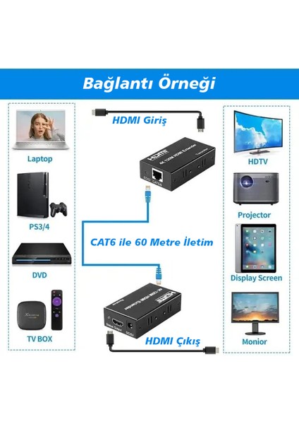 Trade Jam Hytech HY-HDEX60 HDMI Cat6 60 Metre Uzatıcı Extender (4396)