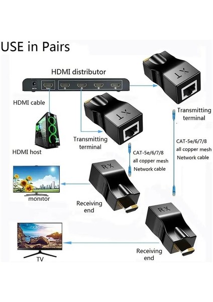 PrimeX Plus Primex PX-HDEX30 30 Metre Cat6 Network Üzerinden 4K HDMI Uzatıcı, 4K HDMI Extender, Cat6 HDMI Görüntü Aktarma (4k HDMI 2.0 Cat6 Aktarma)