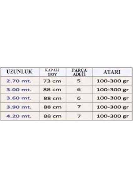 Carbon Accord 3.90M 100-300 gr Atarlı Olta Kamışı fiyatları