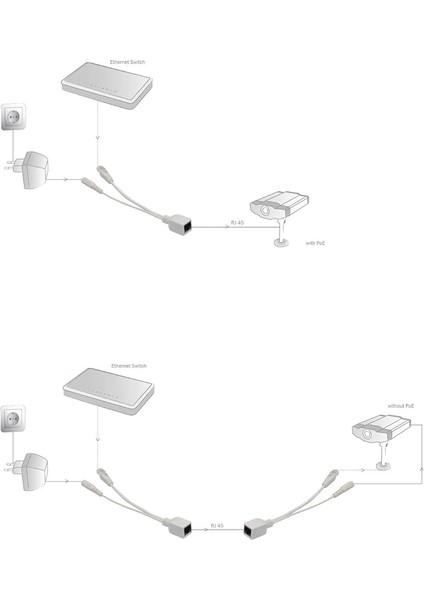 Ip Kamera Kablosu Poe Kablo 1 Set 2 Parça Ip Kameralar Için