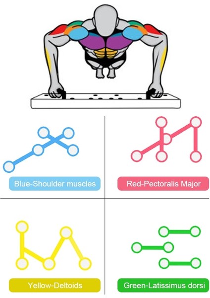 Push-Up Board A Stili Ush Up Rack Board Erkek Kadın Kapsamlı Fitness Egzersiz Standları Vücut Geliştirme Eğitim Sistemi Spor Ev Spor Salonu (Yurt Dışından) indirimleri