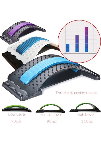 Yeşil Beyaz Stil Germe Ekipmanları Sırt Masajı Sedyesi Fitness Bel Desteği Gevşeme Eşi Omurga Ağrısını Rahatlatmak Kiropraktör Messager (Yurt Dışından) modelleri