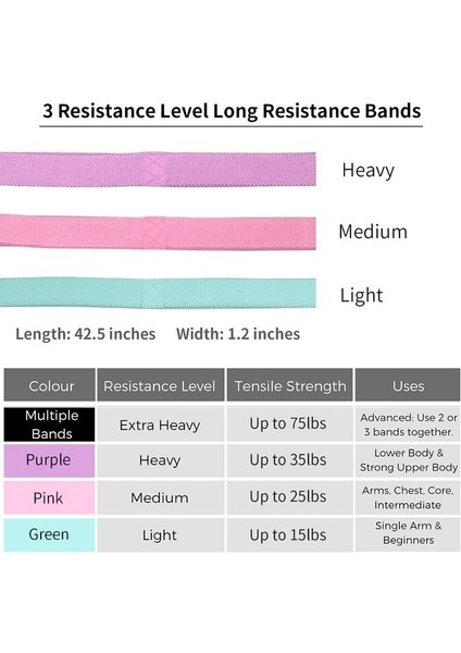 Açık Yeşil Tarzı Uzun Kumaş Direnç Bantları Seti Fitness Pull Up Assist Ganimet Kalça Egzersiz Egzersiz Döngüsü Elastik Bantlar 3 Parça Bacak Için Kaymaz (Yurt Dışından)