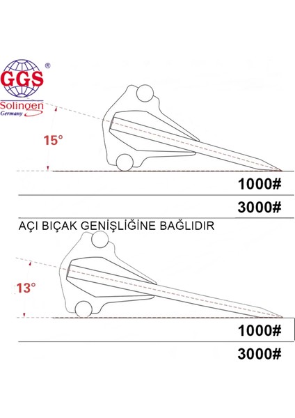 Ggs Bıçak Bileme Açı Kılavuzu Tutucu Aparat