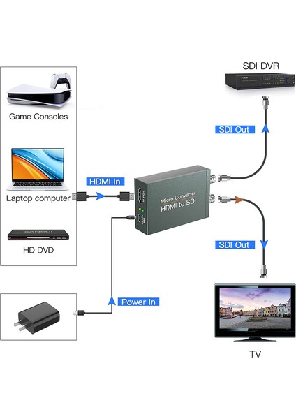 HDMI To Dsı Dönüştürücü Hdmı Sdı Bnc Video Ses Dönüştürücü