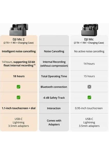 Mic 2 (Kablosuz Mikrofon) indirimleri