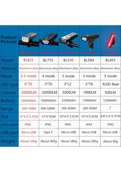 A-10000MAH Stili Lm 5leds Mtb Bisiklet Işıkları Mah USB Şarj Edilebilir Bisiklet Işık El Feneri Açık Bisiklet Bisiklet Aksesuarları Güç Bankası Olarak (Yurt Dışından)