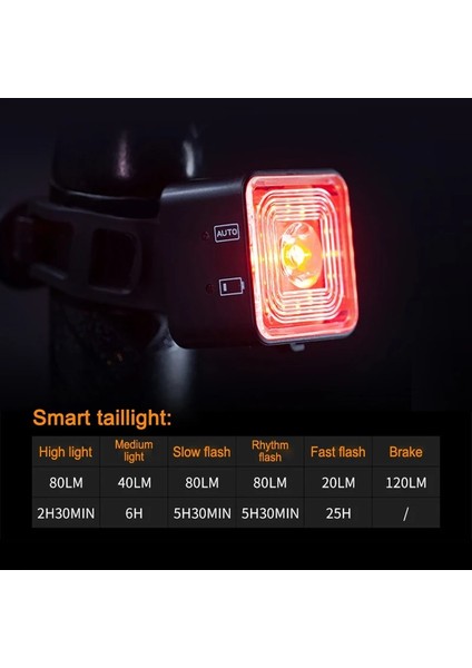 E-105S Arka Lamba Stili Bisiklet Ön ve Arka Işık Setleri Akıllı Fren Kuyruk Lambaları USB Şarj Edilebilir Su Geçirmez Sürüş Işıkları Bisiklet Aksesuarları (Yurt Dışından)