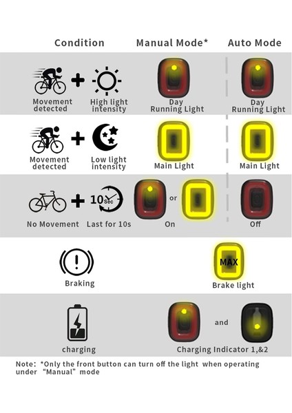 Siyah Stil XLITE100 Cubeliteıı Bisiklet Arka Lambası Akıllı Sensör Fren Lambaları USB Yol Bisikleti Mtb CUBELITE2II Arka Kuyruk Lambası (Yurt Dışından) modelleri